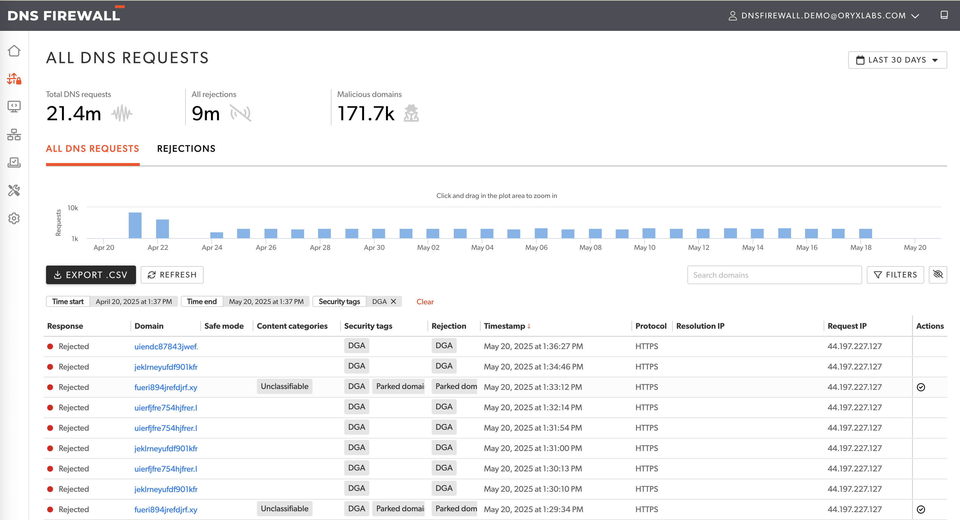 DGA and DNS Tunneling