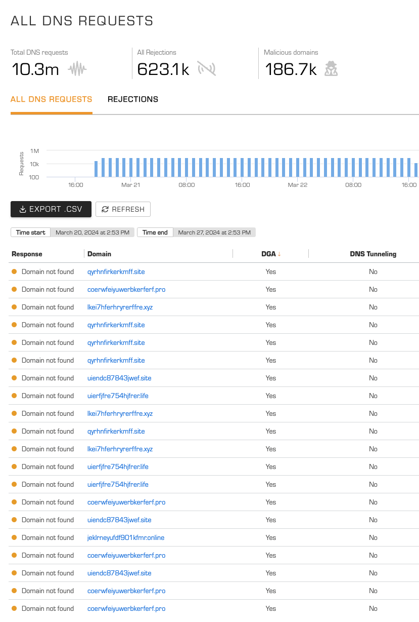 DGA and DNS Tunneling