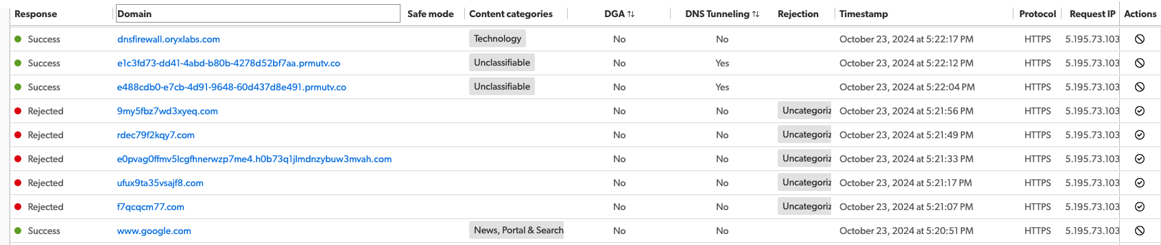 DGA and DNS Tunneling